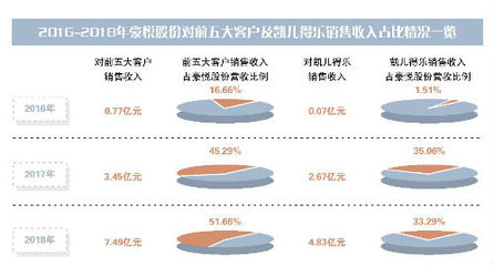 豪悦股份对凯儿得乐依赖升温 个人卫生用品销售背后的机遇与隐忧